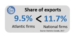Infographic 1: Share of exports